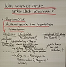 Zentrale Ergebnisse des Strategietags (Foto: EVKS)